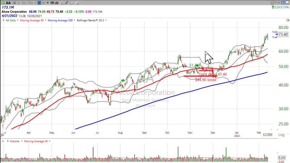 Weekend Update Video - February 11, 2022