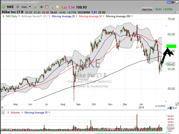 Stock Watch (February 12, 2016)