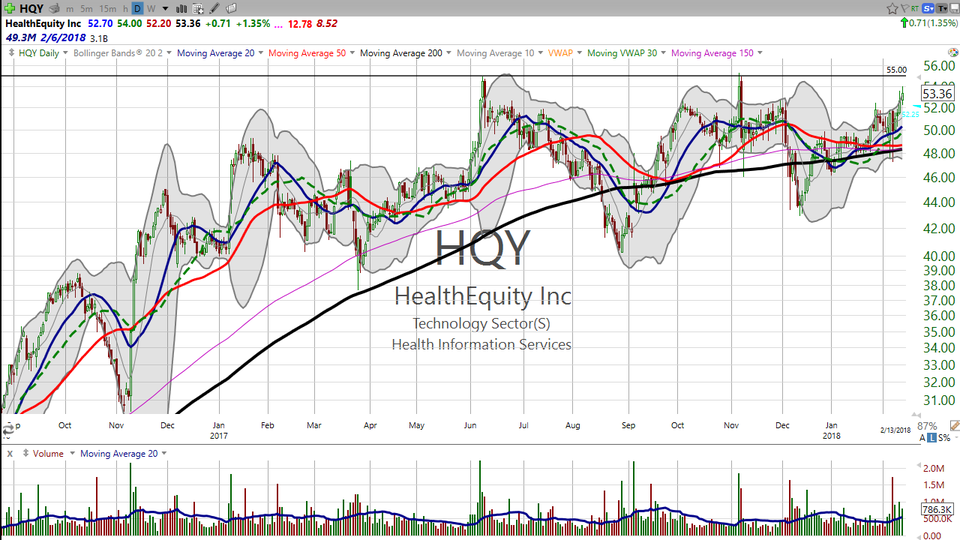 Here's your trade on HealthEquity (HQY). (February 13, 2018)
