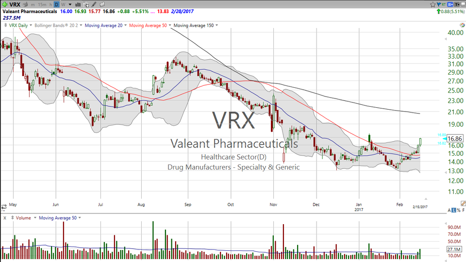Feel like going dumpster diving?  Check out this chart of Valeant (VRX). (February 15, 2017)
