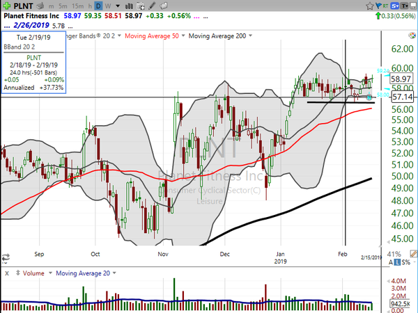 Sector Watch (February 15, 2019)