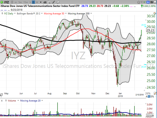 Stock Watch (February 15, 2019)