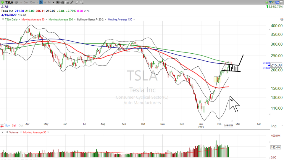 $TSLA -- democratizing charging stations.  What’s this going to do to wait times? - February 15, 2023
