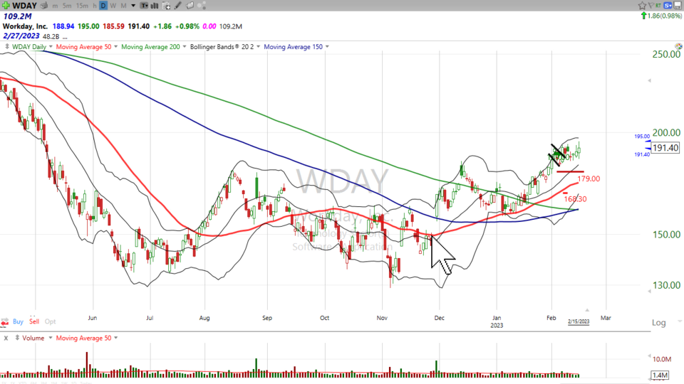 Strategy Session Video - February 15, 2023