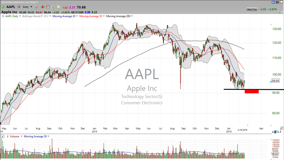3 Stocks I Saw on TV: AAPL, FOSL, KMI (February 16, 2016)