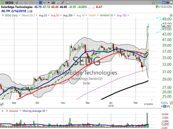 Stock Watch (February 16, 2018)