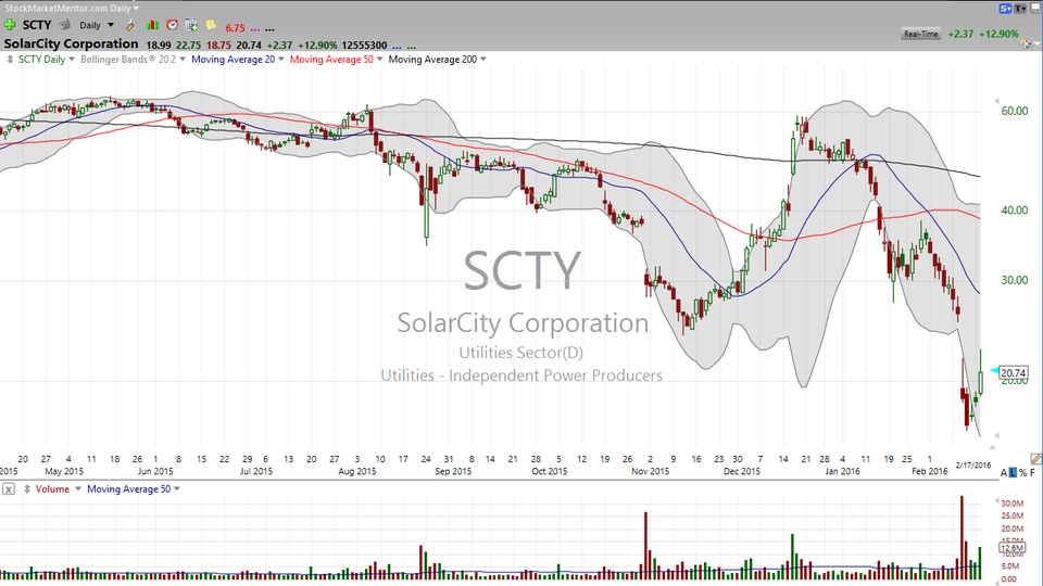 3 Stocks I Saw on TV:  TSLA, SCTY, AAPL (February 16, 2016)