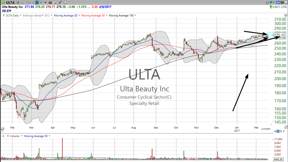This chart of Ulta Beauty (ULTA) is a thing of beauty.  All we need is a breakout! (February 17, 2017)