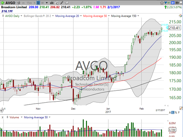 Stock Watch (February 17, 2017)