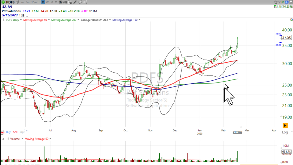 Here's your trade (or non trade) on $PDFS - February 17, 2023