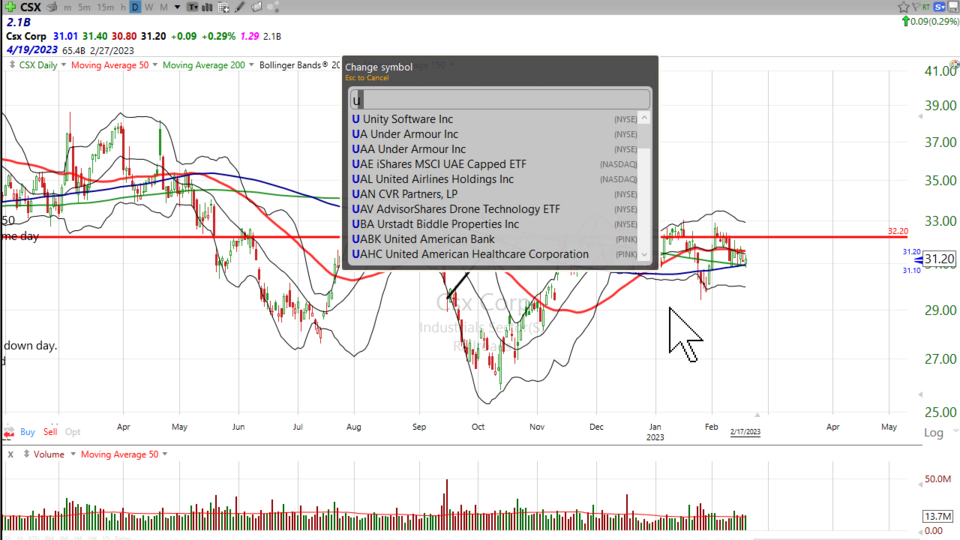 Weekend Update Video - February 17, 2023