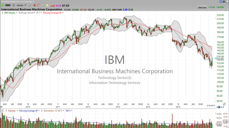 3 Stocks I Saw on TV: WMT, IBM, AAPL (February 18, 2016)