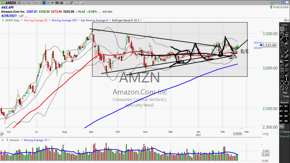 Here's your trade on Amazon ($AMZN). (February 18, 2021)
