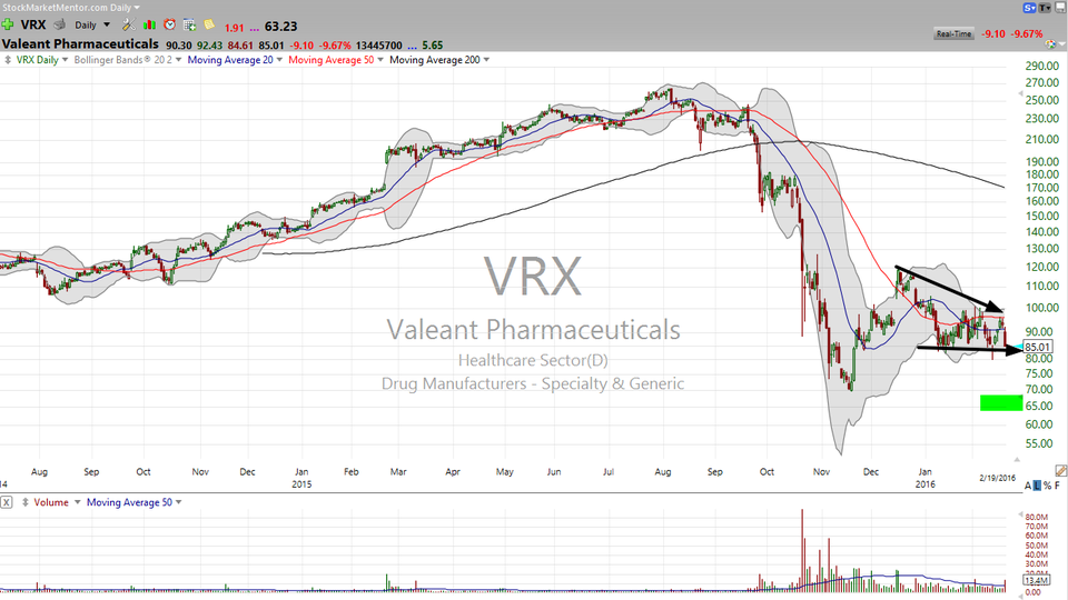 3 Stocks I Saw on TV:  YHOO, VRX, ADS (February 19, 2016)