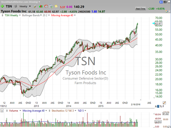 Stock Watch (February 19, 2016)