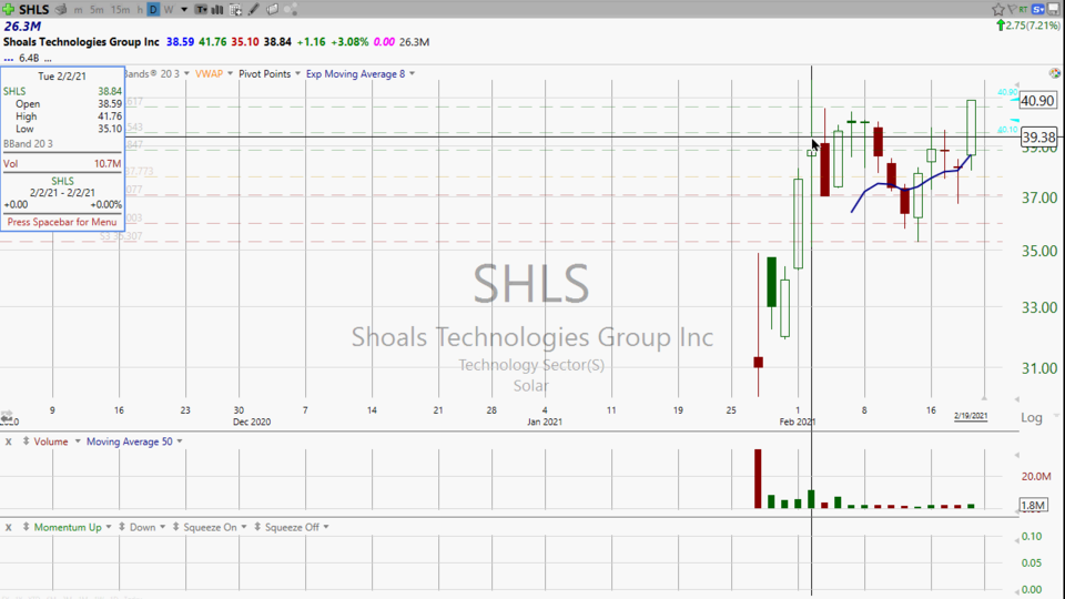 Looking for a new solar stock?  Try Shoals Technologies ($SHLS) -- from the back of the glass to the converter. (February 19, 2021)