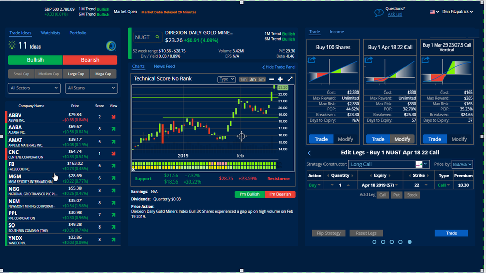 Preview of OMM Trade Engine on Dan's $NUGT trade
