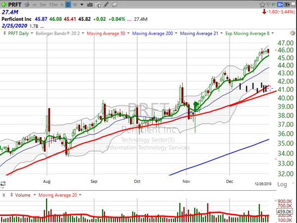 Stock Watch (February 21, 2020)