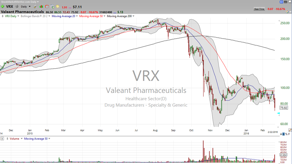 3 STOCKS I SAW ON TV:  FIT, VRX, UTX, HON(February 22, 2016)