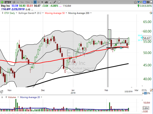 Stock Watch (February 22, 2019)