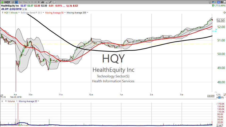 Anatomy of a trade on HealthEquity (HQY) (February 23, 2018)