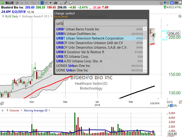 Stock Watch (February 23, 2018)
