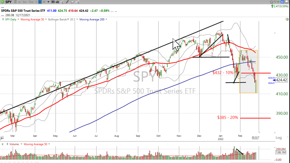 Strategy Session Video - February 24, 2022