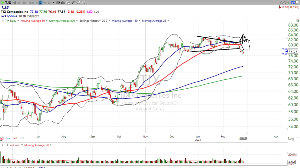 Here’s the short story on $TJX - February 24, 2023