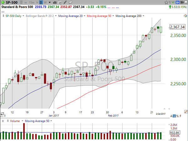 Market / Index Overview (February 25, 2017)