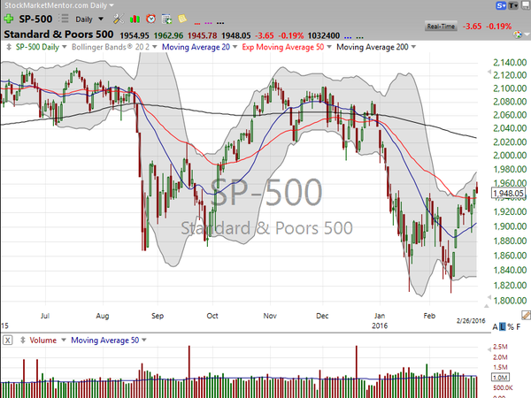 Market / Index Overview (February 26, 2016)