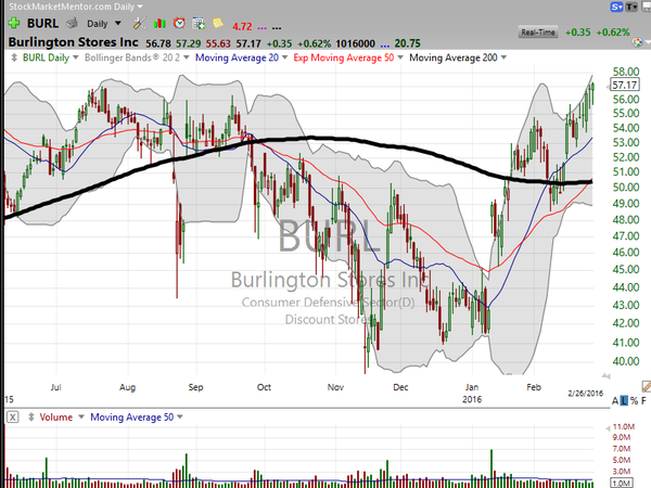 Stock Watch (February 26, 2016)