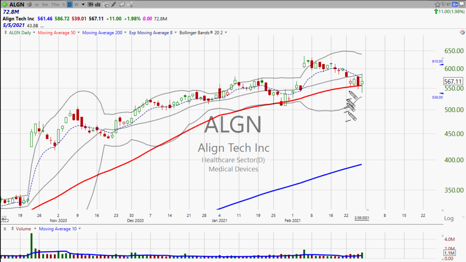 Here’s my take on Align Tech ($ALGN). - February 26, 2021