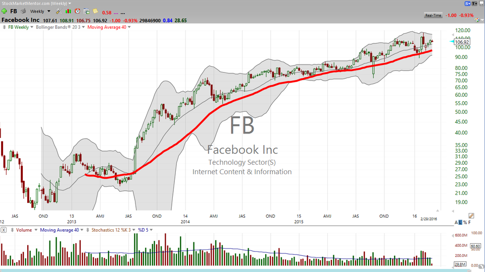 3 Stocks I Saw on TV:  VRX, FB, AMZN (February 29, 2016)