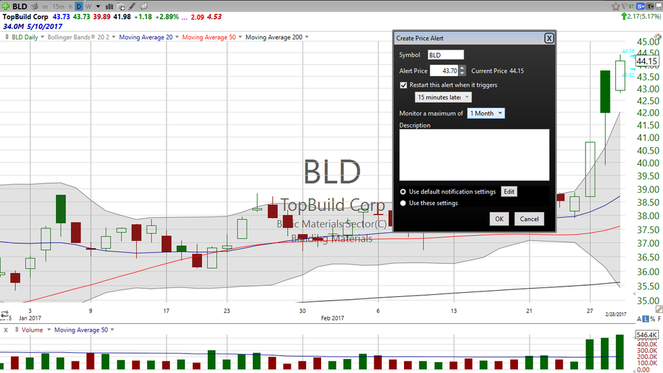 Did you think that yesterday was the top in TopBuild (BLD)?  Think again!  Here's how you trade this minx. (March 01, 2017)