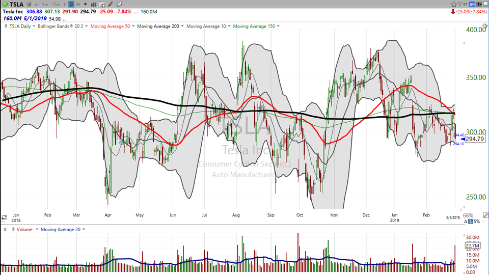 Are you watching Tesla?  Seriously...you should watch Tesla.  I'll tell you why. (March 01, 2019)