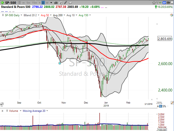 Weekend Update (March 01, 2019)
