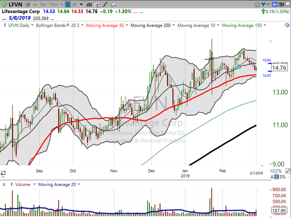 Stock Watch (March 01, 2019)