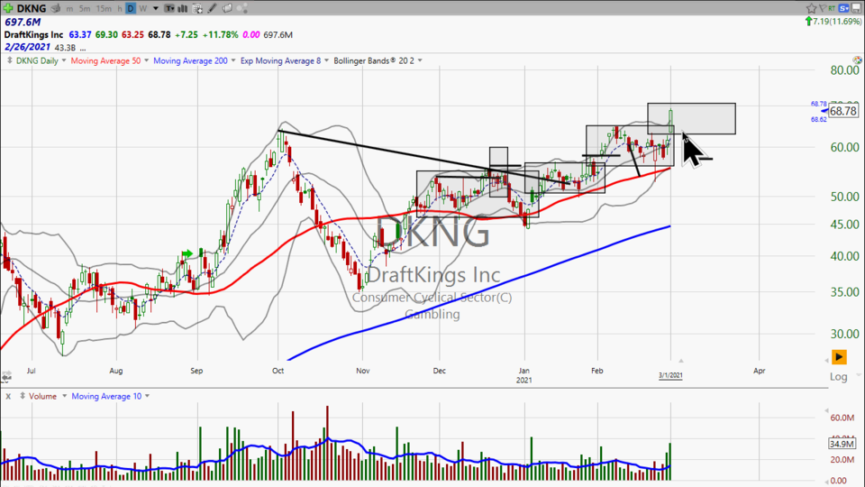 Here's how you estimate the upside on DraftKings ($DKNG) - March 1, 2021