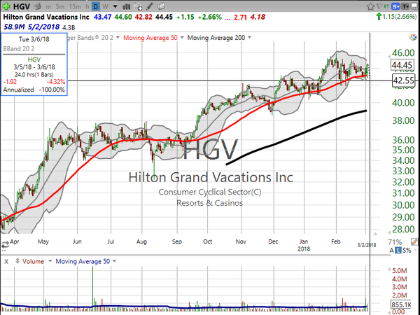 Stock Watch (March 02, 2018)