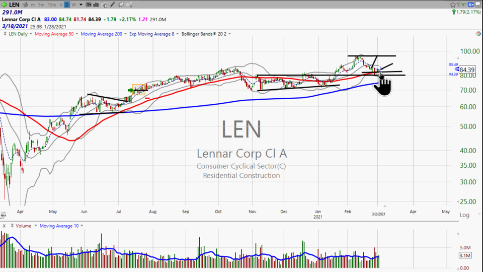 Here’s how I’m trading Lennar ($LEN) - March 2, 2021