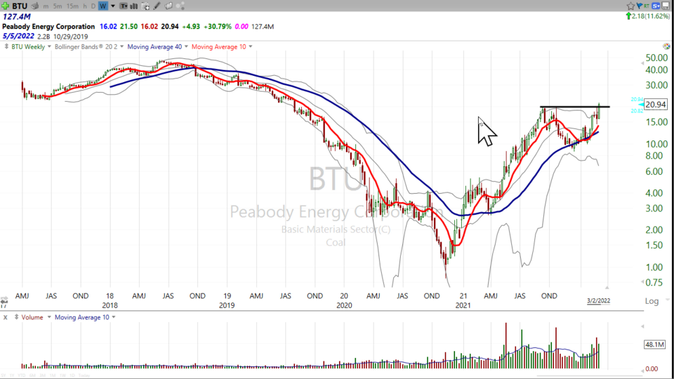 Strategy Session Video - March 2, 2022
