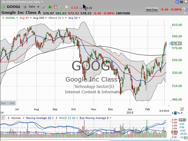Time to Google "Steve Miller Trade" on Google (GOOGL) (March 04, 2015)