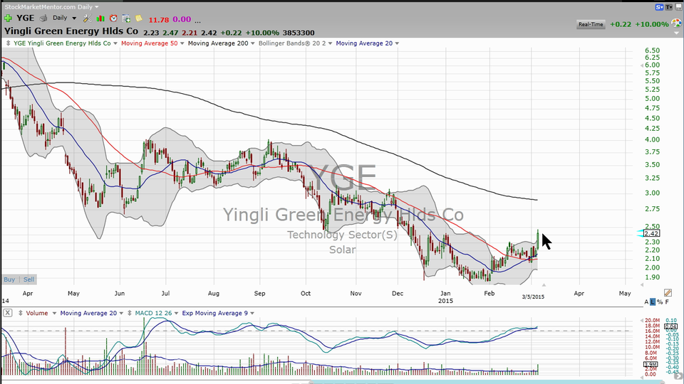Is this solar stock flying too close to the sun?  Some thoughts on Yingli Green Energyi (YGE). (March 05, 2015)