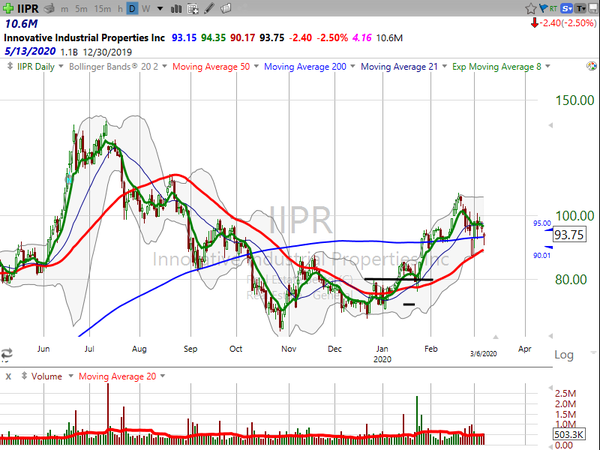 Stock Watch (March 06, 2020)