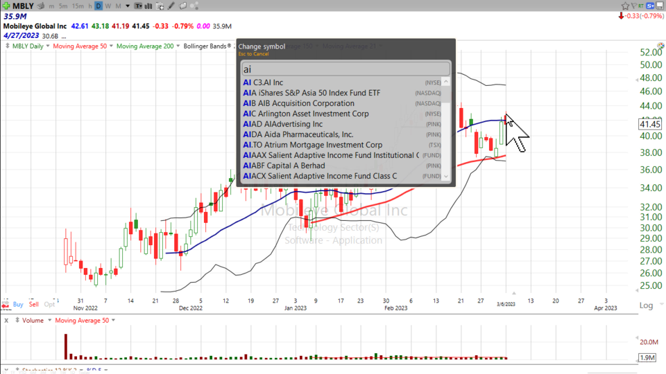 Strategy Session Video- March 6, 2023