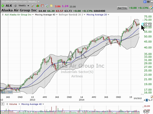 Market / Index Overview (March 06, 2015)