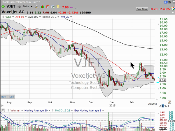 Stock Watch (March 06, 2015)