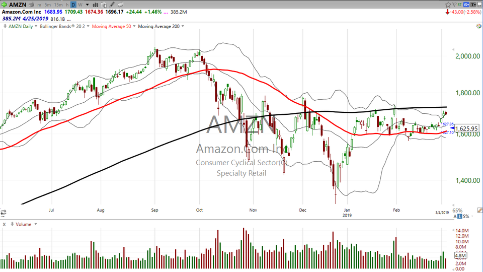 Amazon ($AMZN) is in jail.  Don't spend any time on a jail break. (March 07, 2019)