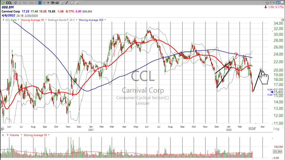 Strategy Session Video - March 7, 2022