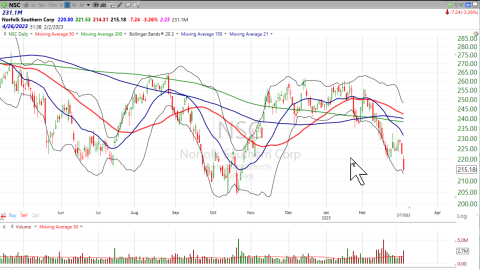 Strategy Session Video - March 7, 2023